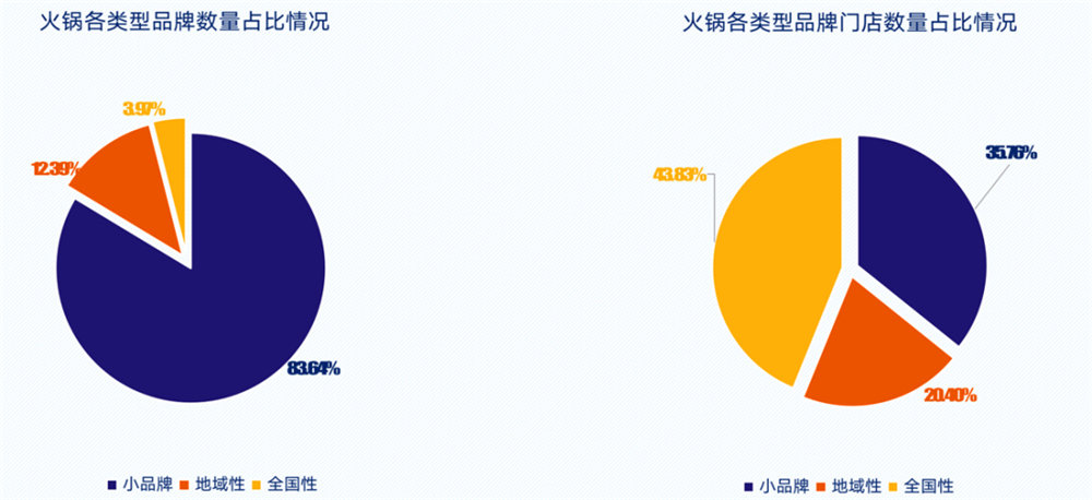 暖锅店装修之暖锅店未来生长趋势(图2)