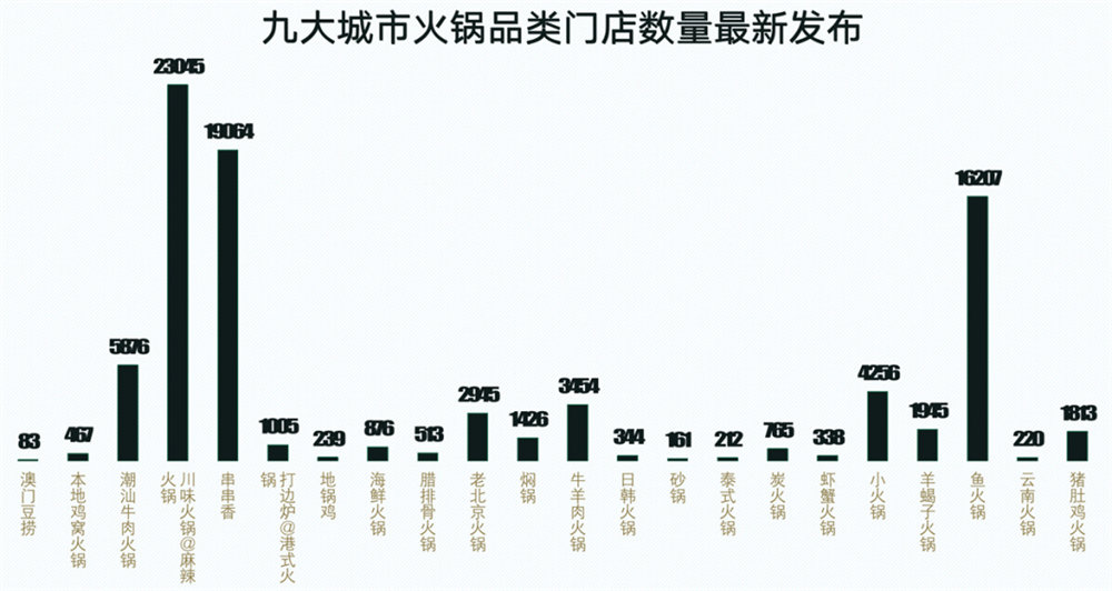 暖锅店装修之暖锅店未来生长趋势(图1)